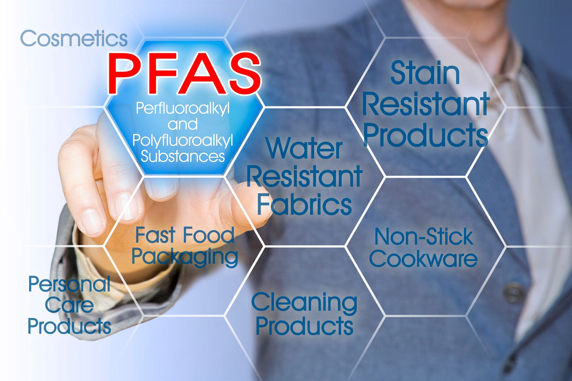 The Origins and Impact of PFAS