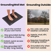 GroundingWell™ Mat  Benefits