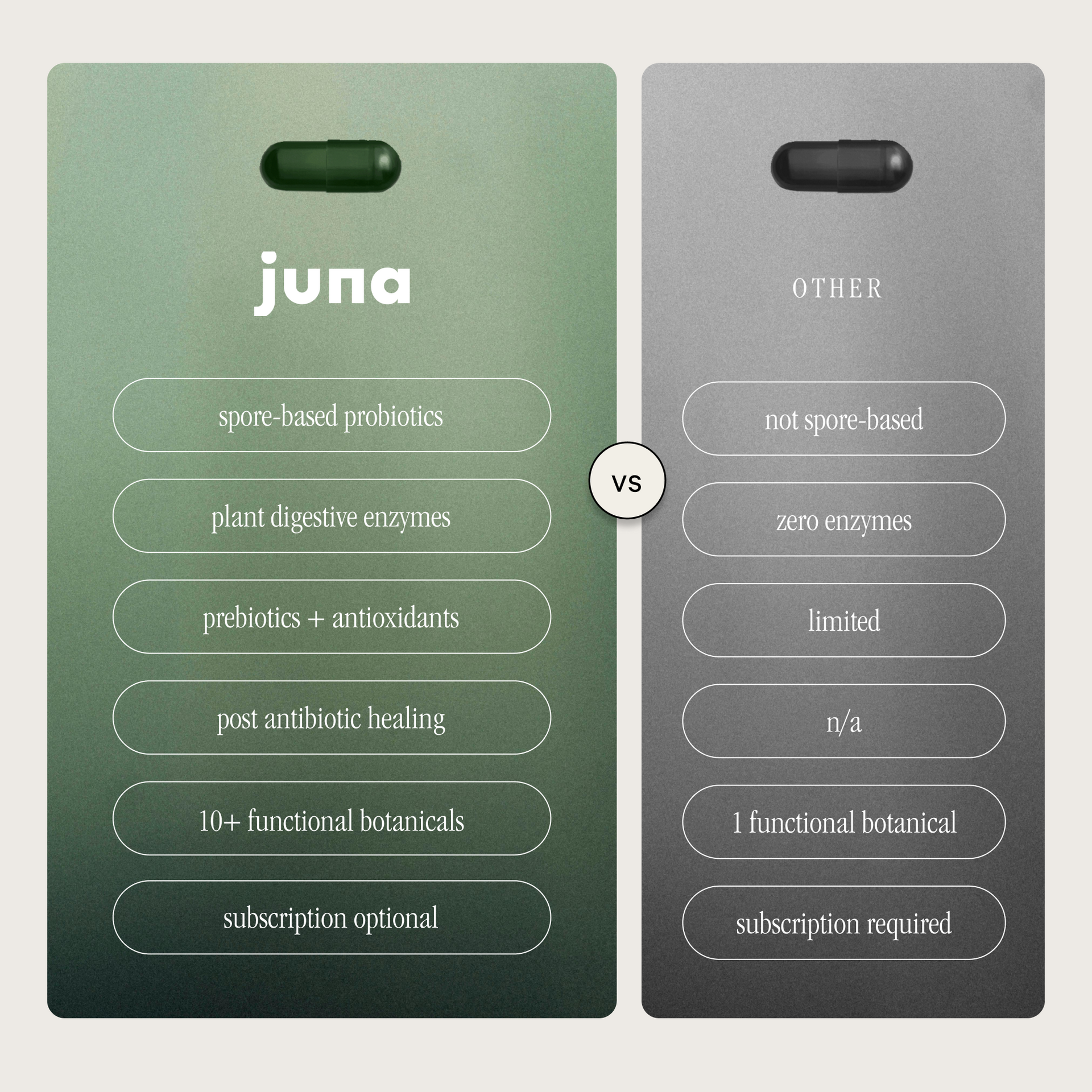 Juna Detox Digestive Enzymes is a High Quality Supplement.
