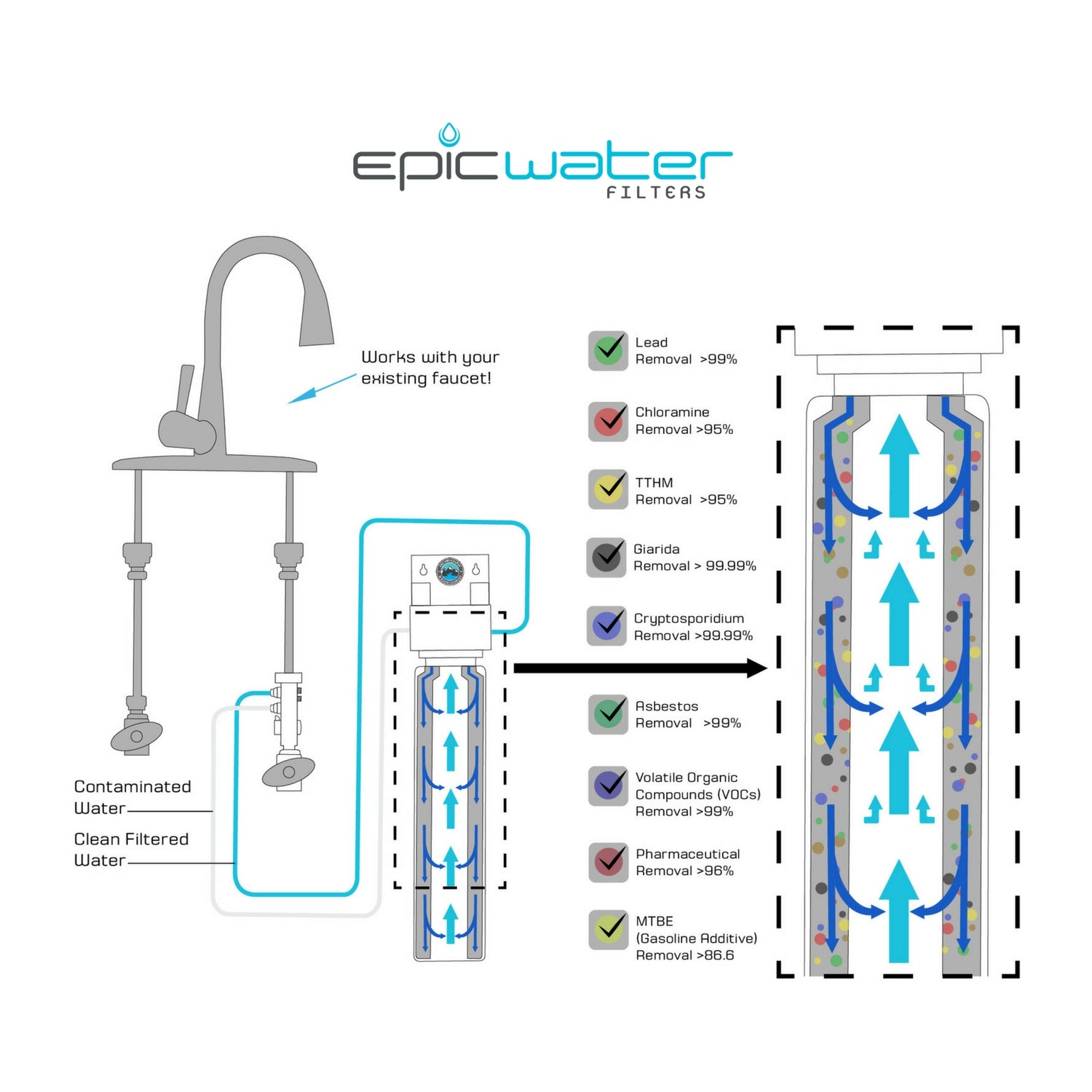 Epic Smart Shield Replacement Filter Epic Water Filter Schematic