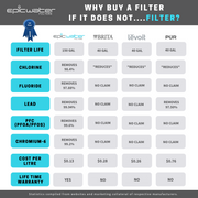Epic Water Pitcher Comparison Chart with Competitors