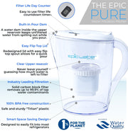 Features of Epic Water Pitcher