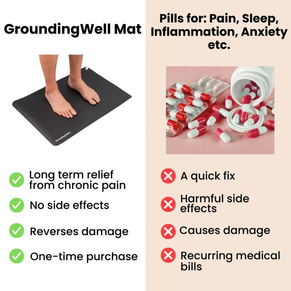 GroundingWell™ Mat benefits