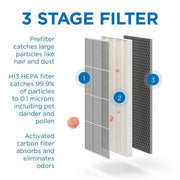 Medify 3-Stage Filter Image