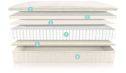 Naturepedic Organic Serenade Mattress is CERTIFIED ORGANIC + NON-TOXIC